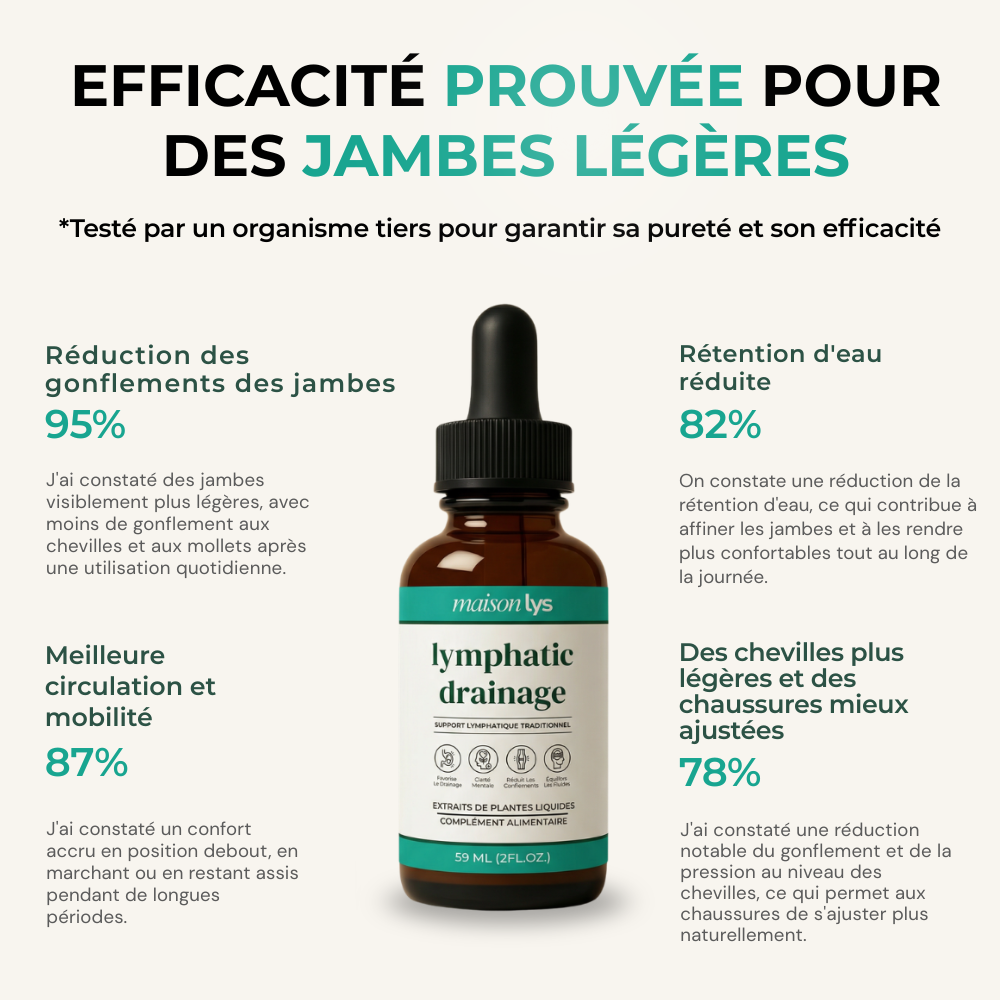 Wellness kapky pro lymfatickou drenáž - Břicho