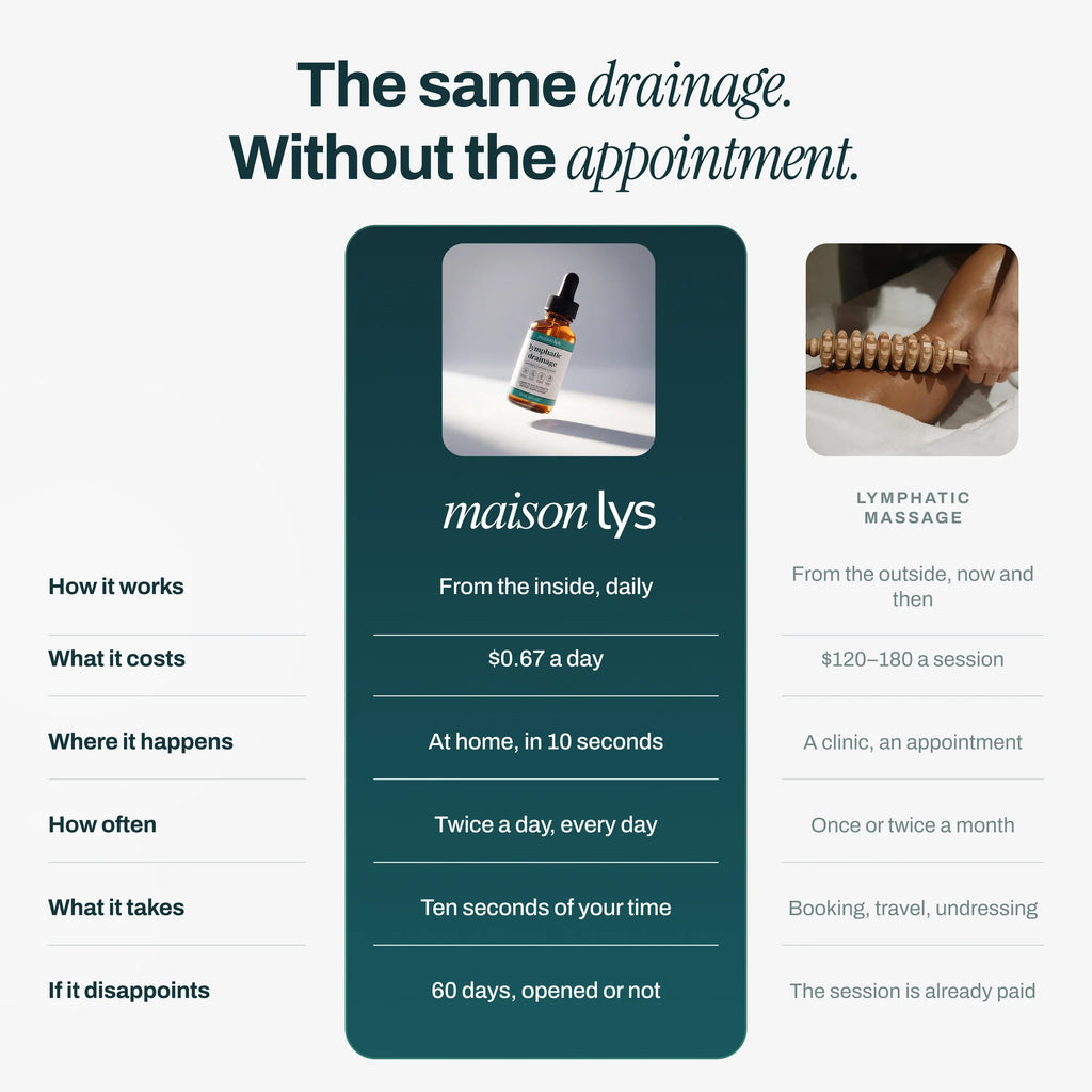 Maison Lys vs lymphatic massage
